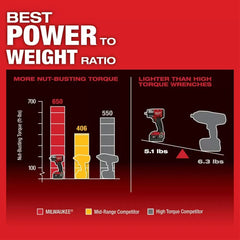 Milwaukee Pre-Sale 2962P-22R M18 FUEL 18V 1/2" Mid-Torque Impact Wrench w/ Pin Detent Kit