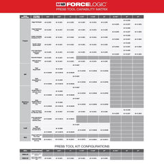 Milwaukee 2922-20 M18 18V FORCE LOGIC Cordless Li-Ion Press Tool Kit w/ ONE-KEY