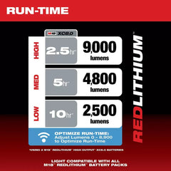 Milwaukee 2150-20 M18 18V Radius Site Light/Charger ONE-KEY - Bare Tool