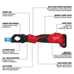 Milwaukee 2979-22 M18 18V FORCE LOGIC 6T Latched Linear Utility Crimper Kit