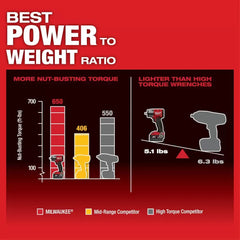 Milwaukee 2962P M18 FUEL 18V 1/2" Mid Torque Imapct w/ SAE Socket Set - 12 PC