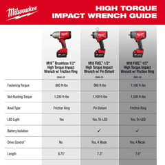 Milwaukee Pre-Sale 2666-20 M18 18V 1/2" High Torque Cordless Impact Wrench - Bare Tool